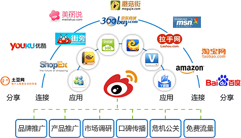 微博营销新策略 专业代运营与内容推广如何助力品牌破局