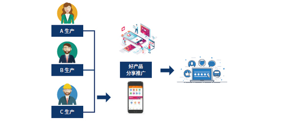 正道品牌 传承匠心，智创未来