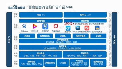 《最新版信息流广告产品手册》正式发布 解锁高效内容推广新引擎