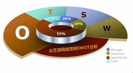 内容推广 构建品牌影响力与驱动业务增长的全方位方案