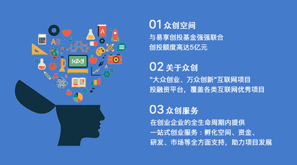 创意无限，发掘项目，掘金未来 内容推广的全景战略