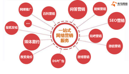 2019年中国十大网络推广公司排行榜 权威推荐与内容推广秘籍