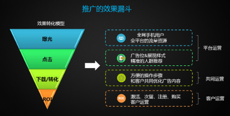 vivo推广投放产品内容要求以及手机助手应用商店广告位资源刊例介绍